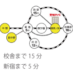 予備校から程よい距離に立地